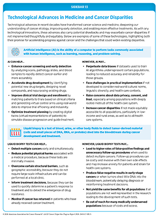 Sidebar 13: Technological Advances like AI and liquid biopsies can accelerate progress against cancer but can also widen disparities.