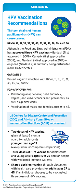 Sidebar 16: HPV Vaccination Recommendations.