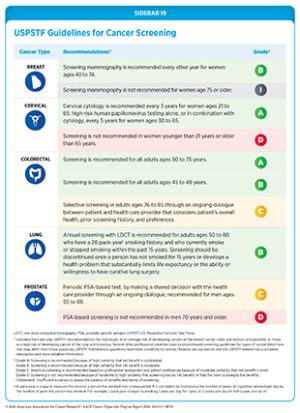 Disparities in Cancer Screening for Early Detection | AACR