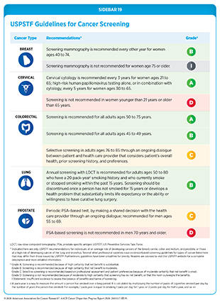 Sidebar 19: USPSTF Guidelines for Cancer Screening.