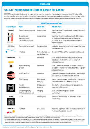 Sidebar 20: USPSTF-recommended Tests to Screen for Cancer.