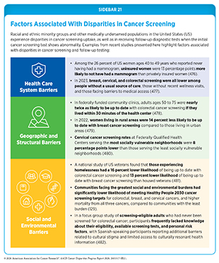 Sidebar 21: Racial and ethnic minority groups in the US experience disparities in cancer screening uptake and in receiving follow-up diagnostic tests due to several factors.