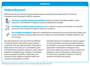 Sidebar 22: Medical Research.