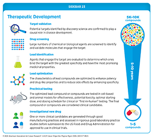 Sidebar 23: Therapeutic Development.