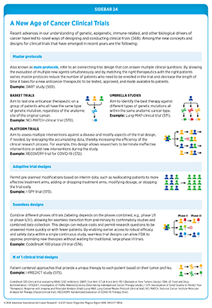 Sidebar 24: Advances in our understanding of genetic, epigenetic, immune-related, and other drivers of cancer have led to novel ways of conducting clinical trials.