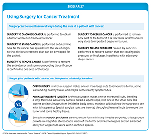 Sidebar 27: Surgery can be used to diagnose, stage, remove, or debulk cancer.