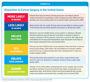 Sidebar 29: Disparities in Cancer Surgery in the United States.