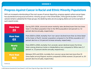 Sidebar 3: Progress against certain cancer types has accelerated among racial and ethnic minority groups in the US.