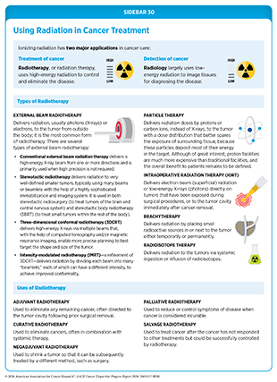 Sidebar 30: Radiotherapy uses high-energy radiation to control disease, while radiology uses low-energy radiation to image tissues and diagnose disease.