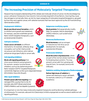 Sidebar 31: The Increasing Precision of Molecularly Targeted Therapeutics.
