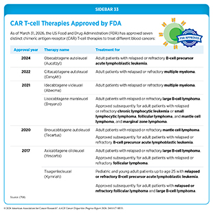 Sidebar 33: CAR T-cell Therapies Approved by FDA.