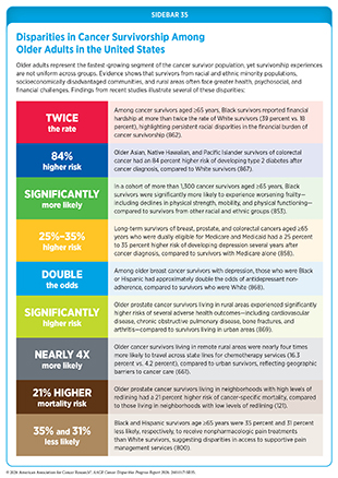 Sidebar 35: Older adults are the fastest-growing population of cancer survivors, yet survivorship experiences are not uniform across groups.