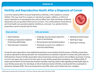 Sidebar 36: Fertility and Reproductive Health After a Diagnosis of Cancer.