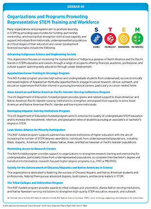 Sidebar 40: Organizations and Programs Promoting Representative STEM Training and Workforce.