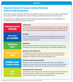 Sidebar 5: Older adults, veterans, immigrants, the disabled, and incarcerated individuals face unique challenges contributing to disparities in cancer burden.