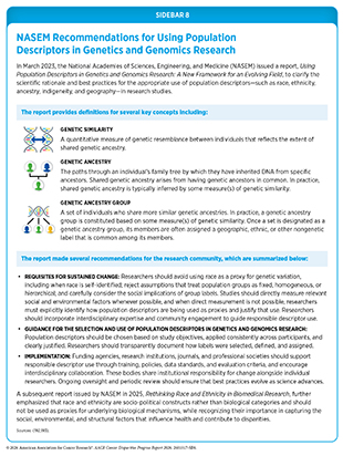 Sidebar 8: NASEM Recommendations for Using Population Descriptors in Genetics and Genomics Research.