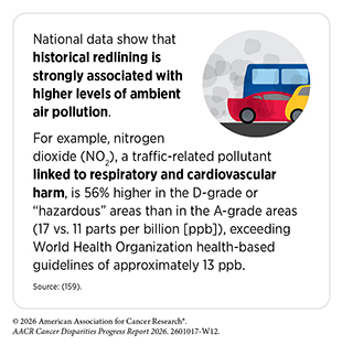 National data show that historical redlining is strongly associated with higher levels of ambient air pollution.