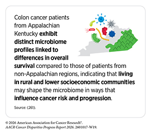 Living in rural and lower socioeconomic communities may shape the microbiome in ways that influence cancer risk and progression.