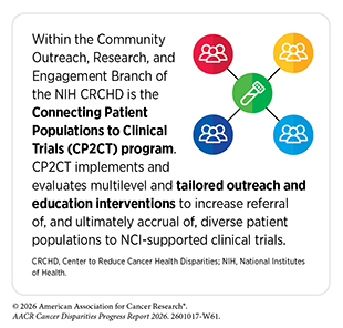 The NIH Connecting Patient Populations to Clinical Trials program implements outreach and education interventions to increase accrual of diverse patients to NCI-funded trials.