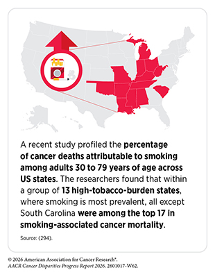 Among 13 high-tobacco-burden US states, where smoking is most prevalent, all but one were among the top 17 in smoking-associated cancer mortality.