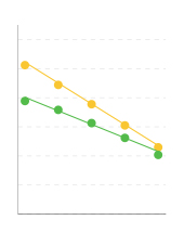 A Snapshot of US Cancer Disparities and Progress Toward Equity – CDPR26