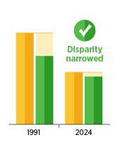 The State of US Cancer Disparities in 2026 – CDPR26