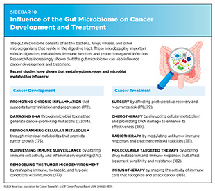 Sidebar 10: Influence of the Gut Microbiome on Cancer Development and Treatment.