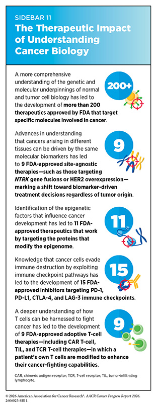Sidebar 11: The Therapeutic Impact of Understanding Cancer Biology.