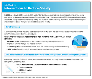 Sidebar 15: Obesity is a risk factor for cancer. Alongside promoting healthy eating and increased physical activity, individuals may be offered surgical and medication-based therapies to help address this condition.