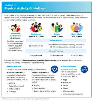 Sidebar 17: The recommended level of physical activity varies depending on age and preexisting medical conditions.
