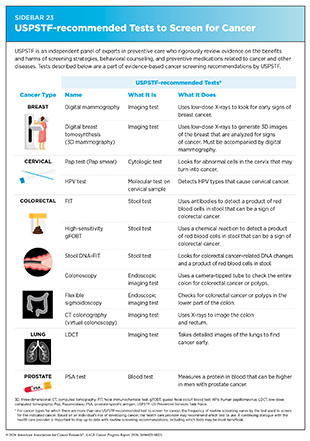 Sidebar 23: USPSTF-recommended Tests to Screen for Cancer.