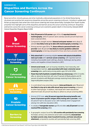 Sidebar 24: Disparities and Barriers Across the Cancer Screening Continuum.