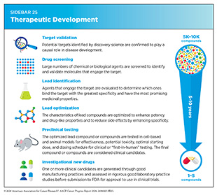 Sidebar 25: Therapeutic Development.