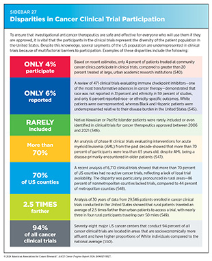Sidebar 27: Several segments of the U.S. population are underrepresented in clinical trials because of multifactorial barriers to participation.