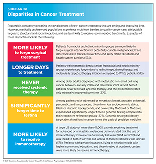 Sidebar 28: Medically underserved populations experience multilevel barriers to quality cancer care and are less likely to receive recommended treatments.