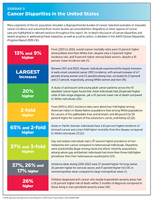 Sidebar 3: Cancer Disparities in the United States.