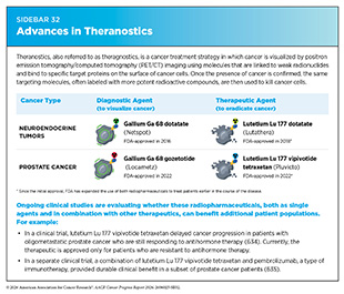 Sidebar 32: Advances in Theranostics.