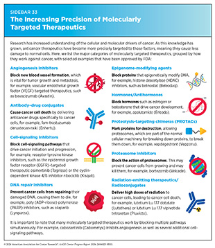Sidebar 33: The Increasing Precision of Molecularly Targeted Therapeutics.