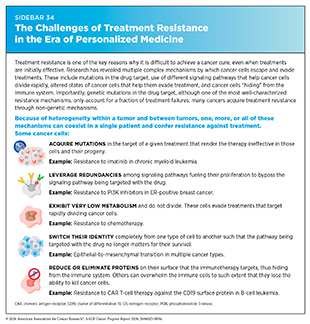 Sidebar 34: The Challenges of Treatment Resistance in the Era of Personalized Medicine.
