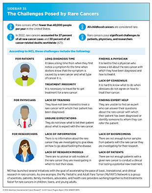 Sidebar 35: The Challenges Posed by Rare Cancers.
