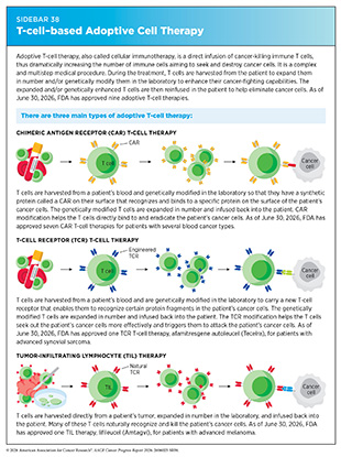Sidebar 38: Adoptive T-cell therapy is a direct infusion of cancer-killing immune T cells that dramatically increases the number of immune cells to destroy cancer cells. As of June 30, 2026, FDA has approved nine adoptive T-cell therapies.