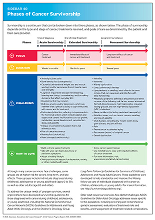 Sidebar 40: Survivorship is a continuum that can be broken down into three phases: time of diagnosis, end of initial treatment, and long-term surveillance.