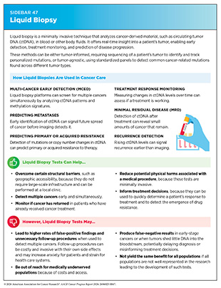 Sidebar 47: Liquid biopsy is a minimally invasive technique that analyzes cancer-derived material in blood or other body fluids. It enables early detection, treatment monitoring, and prediction of disease progression.