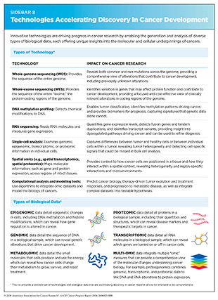 Sidebar 8: Innovative technologies are driving progress in cancer research by enabling the generation and analysis of diverse types of biological data.