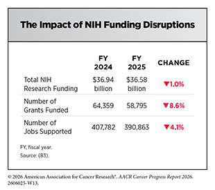 The Impact of NIH Funding Disruptions.