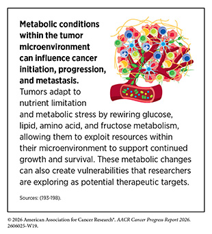Metabolic conditions within the tumor microenvironment can influence cancer initiation, progression, and metastasis.