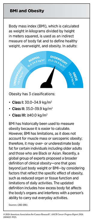 Body mass index (BMI), which is calculated as weight in kilograms divided by height in meters squared, is used as an indirect measure of body fat and to define healthy weight, overweight, and obesity.